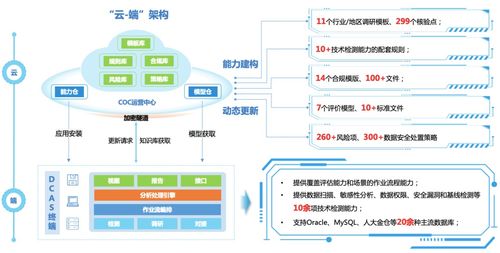 2024網安創新大賽圓滿落幕 美創科技產品方案雙獲獎，網絡技術服務再獲認可